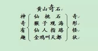 奇石黄山介绍50字_黄山奇石的风景介绍_黄山奇石介绍了哪四种奇石?