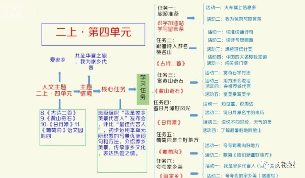 《黄山奇石》板书_黄山奇石教学板书设计_黄山奇石板书